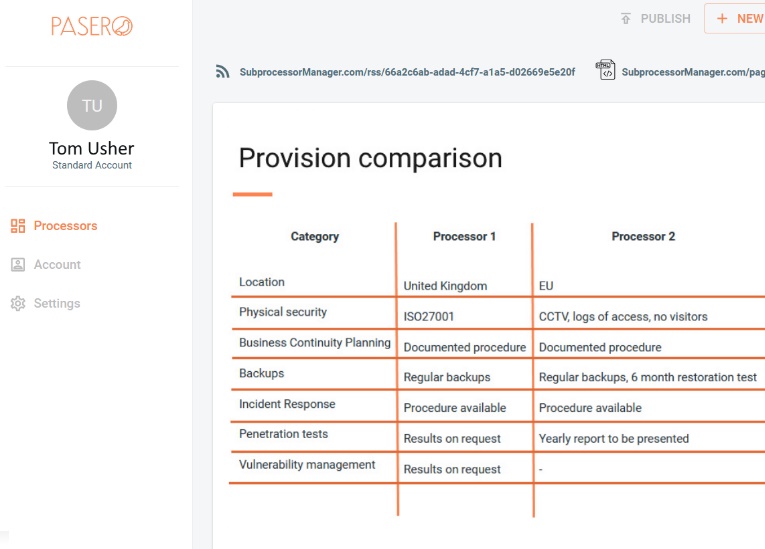 compare key provisions in your data sharing agreements